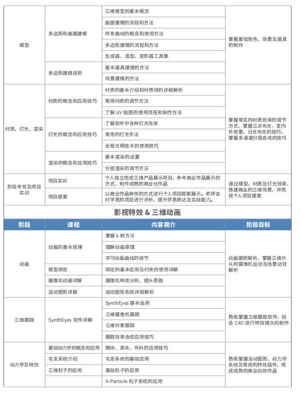 VFX影视视效简章28